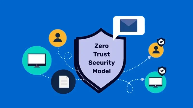 Zero Trust Security Model Explained with Practical Implementation Insight